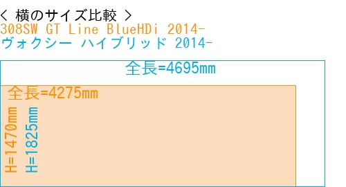 #308SW GT Line BlueHDi 2014- + ヴォクシー ハイブリッド 2014-